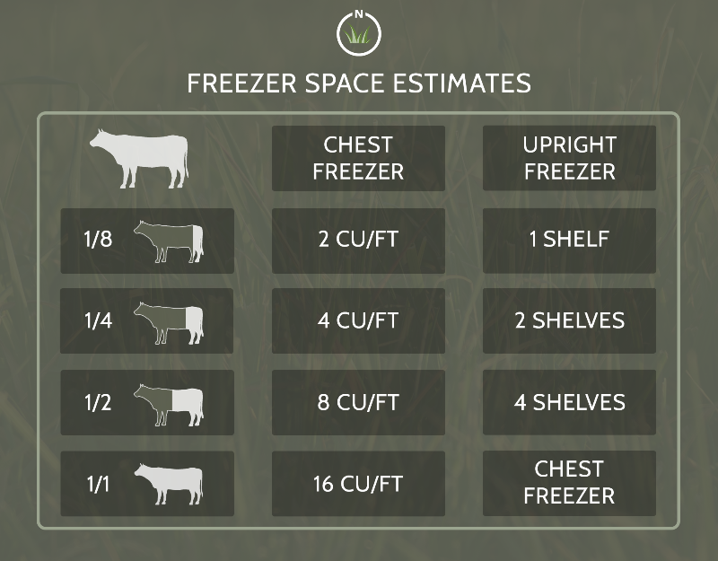 100% Grass-fed Bulk Beef Freezer Estimate