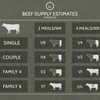 100% Grass-fed Bulk Beef Supply Estimate